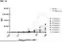 Fig. 02 - ANTIBODIES BINDING TO CEACAM5