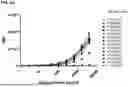 Fig. 06 - ANTIBODIES BINDING TO CEACAM5