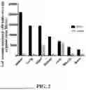 Fig. 03 - ENGINEERED ADENO-ASSOCIATED VIRUS CAPSIDS
