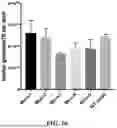 Fig. 17 - ENGINEERED ADENO-ASSOCIATED VIRUS CAPSIDS