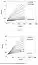 Fig. 07 - METHOD FOR DETECTING THE PRESENCE, IDENTIFICATION AND QUANTIFICATION IN A BLOOD SAMPLE OF ANTICOAGULANTS WHICH ARE BLOOD COAGULATION ENZYMES INHIBITORS, AND MEANS FOR THE IMPLEMENTATION THEREOF