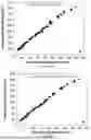 Fig. 18 - METHOD FOR DETECTING THE PRESENCE, IDENTIFICATION AND QUANTIFICATION IN A BLOOD SAMPLE OF ANTICOAGULANTS WHICH ARE BLOOD COAGULATION ENZYMES INHIBITORS, AND MEANS FOR THE IMPLEMENTATION THEREOF