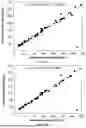 Fig. 22 - METHOD FOR DETECTING THE PRESENCE, IDENTIFICATION AND QUANTIFICATION IN A BLOOD SAMPLE OF ANTICOAGULANTS WHICH ARE BLOOD COAGULATION ENZYMES INHIBITORS, AND MEANS FOR THE IMPLEMENTATION THEREOF