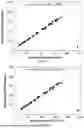 Fig. 23 - METHOD FOR DETECTING THE PRESENCE, IDENTIFICATION AND QUANTIFICATION IN A BLOOD SAMPLE OF ANTICOAGULANTS WHICH ARE BLOOD COAGULATION ENZYMES INHIBITORS, AND MEANS FOR THE IMPLEMENTATION THEREOF