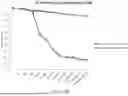 Fig. 12 - SUBSTRATES, PEPTIDE ARRAYS, AND METHODS