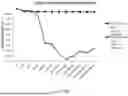Fig. 14 - SUBSTRATES, PEPTIDE ARRAYS, AND METHODS