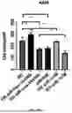 Fig. 12 - APPLICATION FOR PIR-HSA-164586 AND MYH9