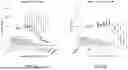 Fig. 03 - CELL BASED PROTEIN DEGRADATION SCREENING ASSAY AND KITS THEREOF