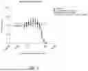 Fig. 04 - CELL BASED PROTEIN DEGRADATION SCREENING ASSAY AND KITS THEREOF