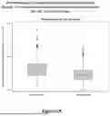 Fig. 03 - COMPOSITIONS, DEVICES, AND METHODS OF OSTEOARTHRITIS SENSITIVITY TESTING