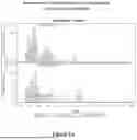Fig. 06 - COMPOSITIONS, DEVICES, AND METHODS OF OSTEOARTHRITIS SENSITIVITY TESTING