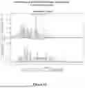 Fig. 10 - COMPOSITIONS, DEVICES, AND METHODS OF OSTEOARTHRITIS SENSITIVITY TESTING