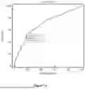 Fig. 24 - COMPOSITIONS, DEVICES, AND METHODS OF OSTEOARTHRITIS SENSITIVITY TESTING