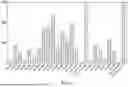 Fig. 06 - PROTEIN BINDING ASSAYS