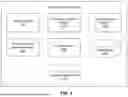 Fig. 06 - Machine-Learning Models for Integrated Video Capture and Annotation System