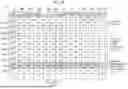 Fig. 09 - Sign Detection System and Sign Detection Method