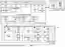 Fig. 04 - Customizing Arrangements of Widgets in a User Interface