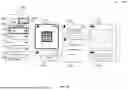 Fig. 13 - Customizing Arrangements of Widgets in a User Interface