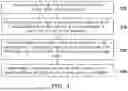 Fig. 02 - QUANTUM ENCODING METHODS AND SYSTEMS