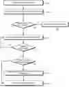 Fig. 01 - UNIDIRECTIONAL COUNTER