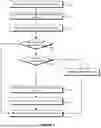 Fig. 07 - UNIDIRECTIONAL COUNTER