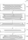Fig. 01 - USER INTERFACE FOR COMMUNICATION SESSIONS