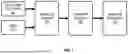Fig. 02 - REAL TIME DETECTION, PREDICTION AND REMEDIATION OF MACHINE LEARNING MODEL DRIFT IN ASSET HIERACHY BASED ON TIME-SERIES DATA