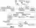 Fig. 07 - SYSTEM AND METHOD FACILITATING ORGANIZATION RESILIENCE