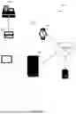 Fig. 02 - MACHINE LEARNING FOR AUTHENTICATION BASED ON DEVICE PROXIMITY