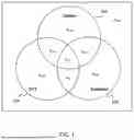 Fig. 02 - METHODS AND SYSTEMS FOR CROSS-PLATFORM OVERLAP MODELING