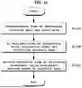 Fig. 10 - DEVICE AND METHOD FOR PROVIDING FINANCIAL INDEX ANALYSIS-BASED INVESTMENT VALUE EVALUATION SERVICE