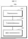 Fig. 02 - APPARATUS AND METHOD FOR RECOMMENDING SIMILAR CLINICAL TRIAL DATA