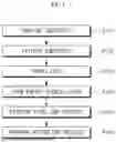 Fig. 02 - Integrated Battery and Method of Manufacturing the Same