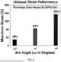 Fig. 07 - MICROSERPENTINES AND ELECTRODES FOR STRETCHABLE AND CONFORMABLE BIOSENSOR APPLICATIONS