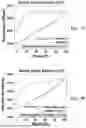 Fig. 09 - MICROSERPENTINES AND ELECTRODES FOR STRETCHABLE AND CONFORMABLE BIOSENSOR APPLICATIONS