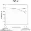 Fig. 05 - PLASMA TREATMENT APPARATUS AND MANUFACTURING METHOD OF SEMICONDUCTOR DEVICE
