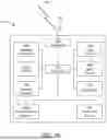 Fig. 03 - METHODS AND PROCEDURES FOR UNEQUAL MODULATION OVER SPATIAL STREAMS AND FREQUENCY SEGMENTS