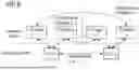 Fig. 07 - TRANSPORT LAYER AUTHENTICITY AND SECURITY FOR AUTOMOTIVE COMMUNICATION