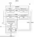 Fig. 03 - Device, Storage Device and Method for Switching Encryption Algorithm