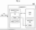 Fig. 06 - Device, Storage Device and Method for Switching Encryption Algorithm