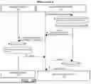 Fig. 06 - USER AUTHENTICATION TECHNIQUES ACROSS APPLICATIONS ON A USER DEVICE