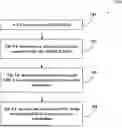 Fig. 01 - ON-DEMAND SIB1 TRANSMISSION
