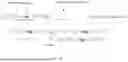 Fig. 09 - POLYISOBUTYLENE-BASED POLYURETHANES FOR MEDICAL IMPLANT DEVICES
