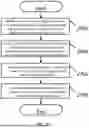 Fig. 32 - MULTI-WAVELENGTH PHOTOTHERAPY DEVICES, SYSTEMS, AND METHODS FOR THE NON-INVASIVE TREATMENT OF DAMAGED OR DISEASED TISSUE