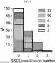Fig. 07 - Complexation of Oxybenzone with C-methylresorcin[4]arene