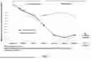 Fig. 07 - METHODS OF DIAGNOSING AND TREATING ADHD IN BIOMARKER POSITIVE SUBJECTS