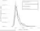 Fig. 01 - LENTIVIRAL VECTOR FORMULATIONS