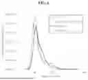 Fig. 02 - LENTIVIRAL VECTOR FORMULATIONS