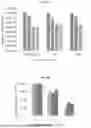 Fig. 07 - LENTIVIRAL VECTOR FORMULATIONS