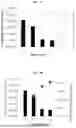 Fig. 08 - LENTIVIRAL VECTOR FORMULATIONS